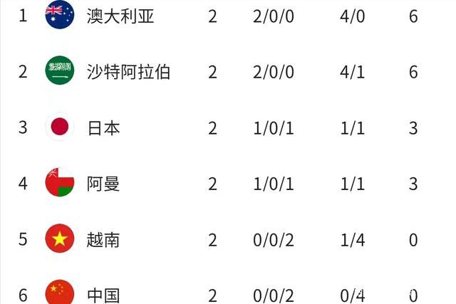 根据国际足联的规定，非洲杯的参赛球员需要在1月3日前报到。